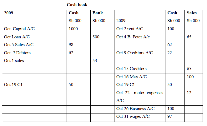 Write A Two column Cash Book From The Following Detail And Balance Off 