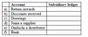 Record the following transactions in the appropriate