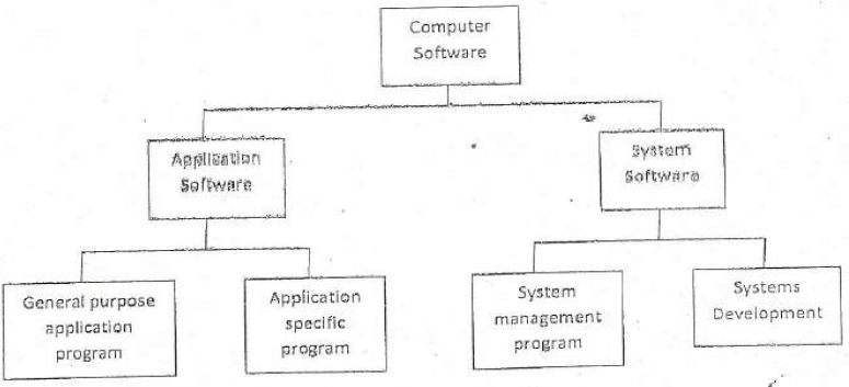 Utility Software Examples