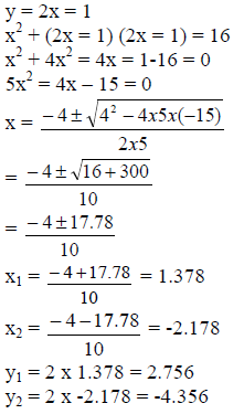 Solve The Following Simultaneous Equations X Sup 2 Sup Y Sup 2 Sup 16 Y 2x 1