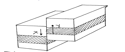 State Three Effects Of Faulting On Drainage Systems