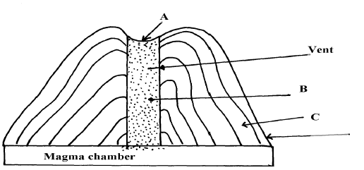 State Three Effects Of Faulting On Drainage Systems