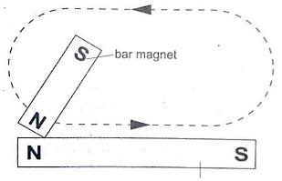 describe a magnet