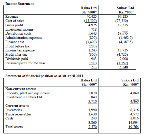 presentation of impairment loss in financial statements