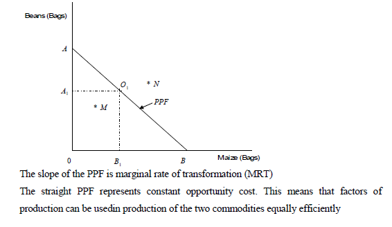 The PPF: Scarcity and Opportunity Cost, Education
