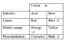 reasons for electroplating